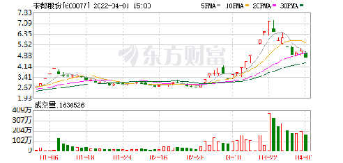 宋都股份股吧,600077股吧_赢家聊吧【股吧】