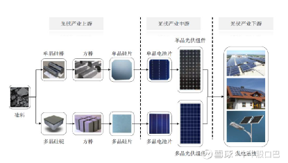 通讯产品加工与信息安全与光伏组件工作内容