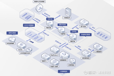 存储网关公司，它们如何改变数据管理领域？