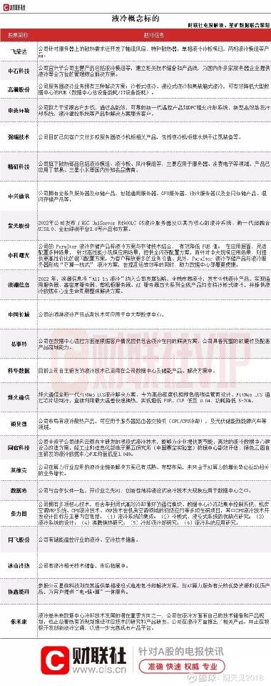 广东韶关数据中心集群起步区第一批5个项目会集开工