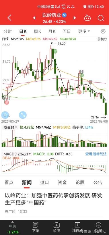〖002603以岭药业股吧2025有望翻十倍的医药股〗
