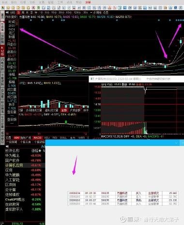 方直科技重组，方直科技重组成功-第1张图片-雷盾自助建站|ai文本生成,aigc软件站公司网站源码-天霸装饰