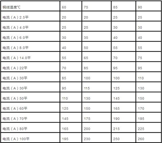 史上最全丨电缆直径和电缆流过电流计算以及对照表