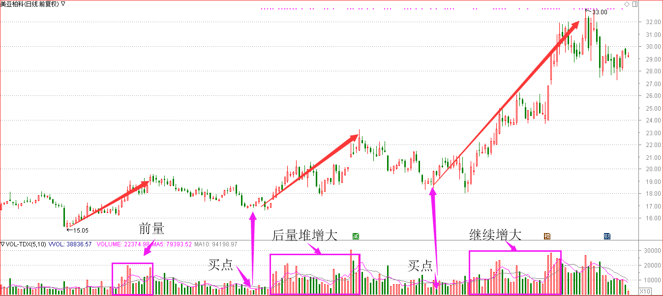 个股案例一:300188美亚柏科