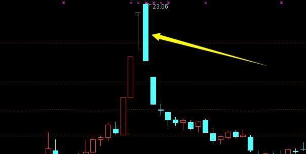 遇到这种k线图同时股价又在一个相对高位的话,一般都是主力出货,卖