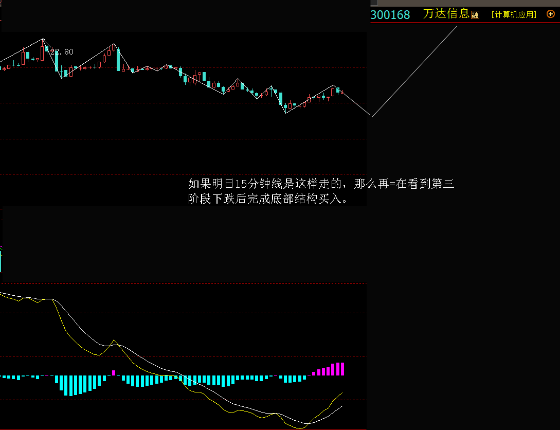 万达信息(300168)聊吧