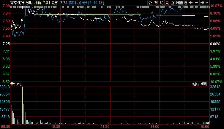 强势表现,分时图的角度_晶华新材(603683)聊吧_赢家聊