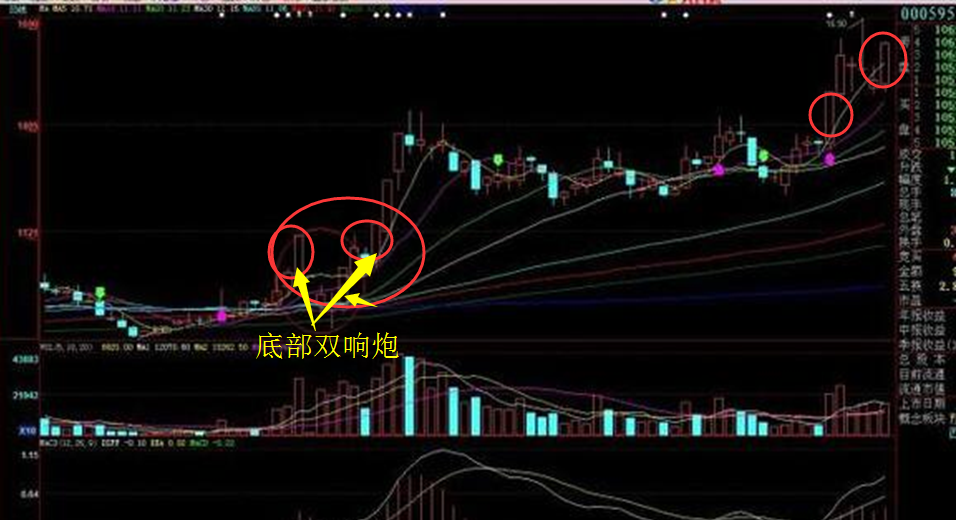 【n字涨停板买入方法】_上证指数(1a0001)聊吧_赢家聊