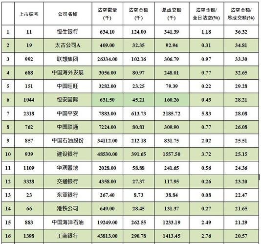 【财华早评】恒生银行沽空金额上升幅度异常?联想不敌太古暂跌第三