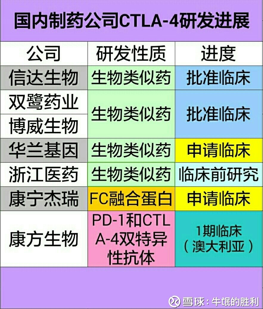 融合蛋白是什么药 27114120my6w.jpeg