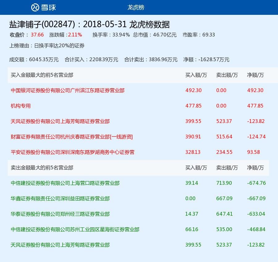 其核心是"站在线上买股",如5日均线买入,当准备买入一只股票时