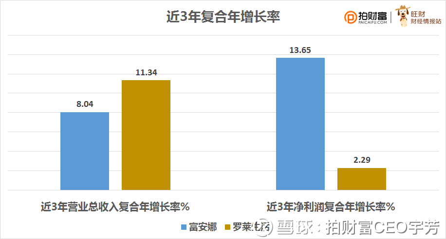 罗莱家纺_罗莱2017年营业收入