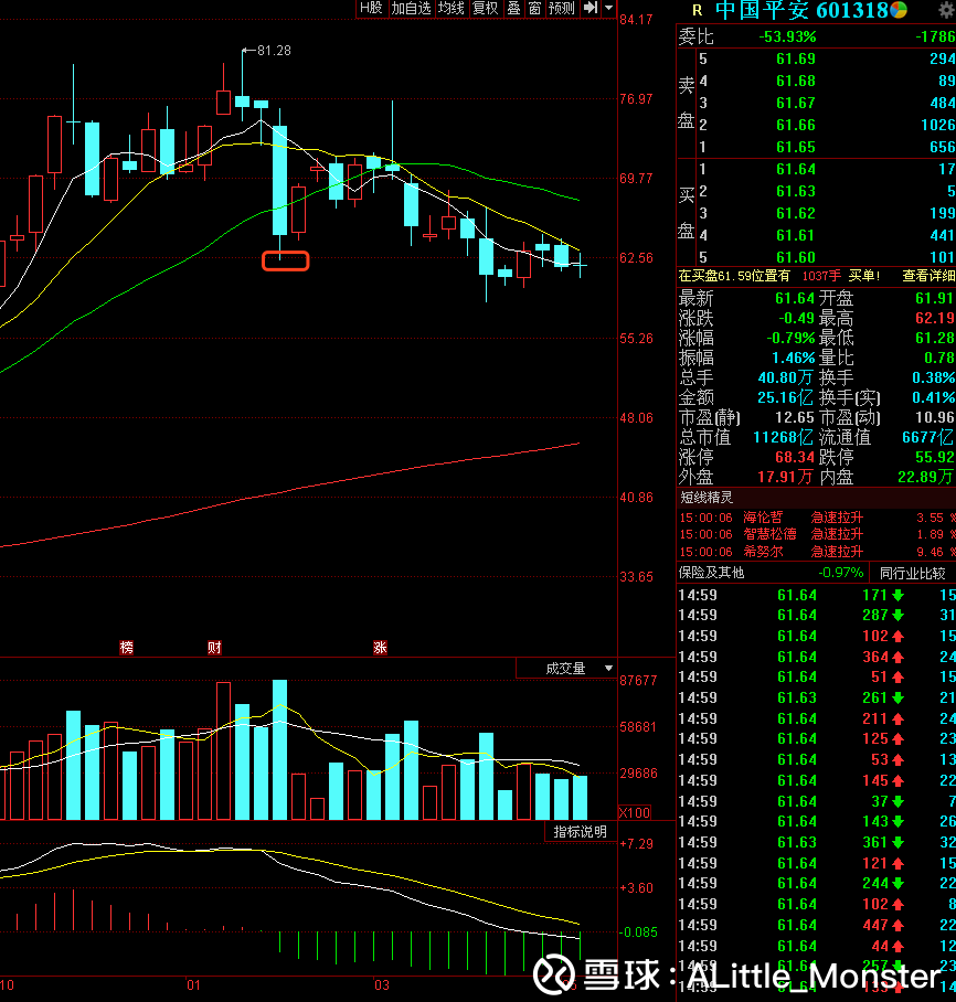 片仔癀的股价合理吗 03203727qkt7.png