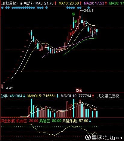 比亚迪股票002594业绩大全 03215304x0hn.jpg