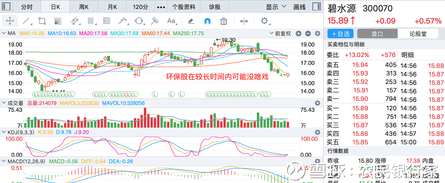 碧水源 300070 股吧)——被东方园林 002310 股吧)吓坏的环保股之一