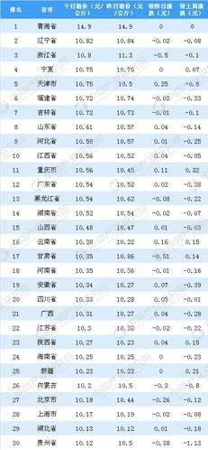 生猪价格今日行情全国 04185254cc5b.jpg