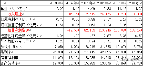 个人无抵押无担保公司_担保公司收入明细(2)
