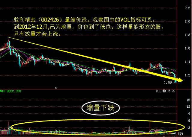 什么是缩量上涨下跌 06123849o33c.jpeg