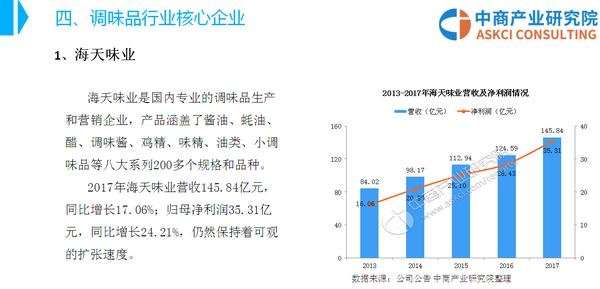 居民收入_2018年全国居民收入(3)