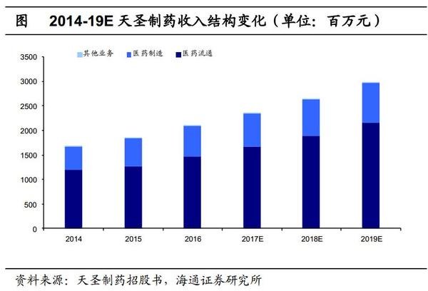点击图片查看详情 收入证明_药代收入(3)