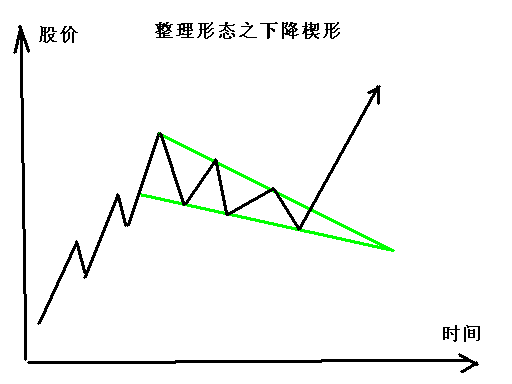 干货!看涨形态之下降楔形