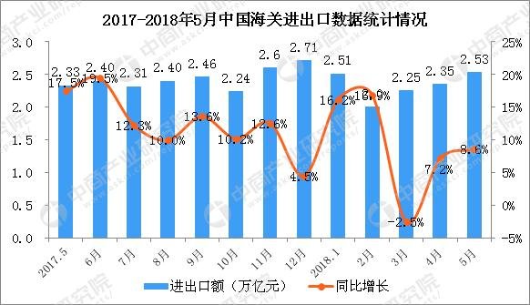 2023年8月进出口贸易 08191736inzv.jpg