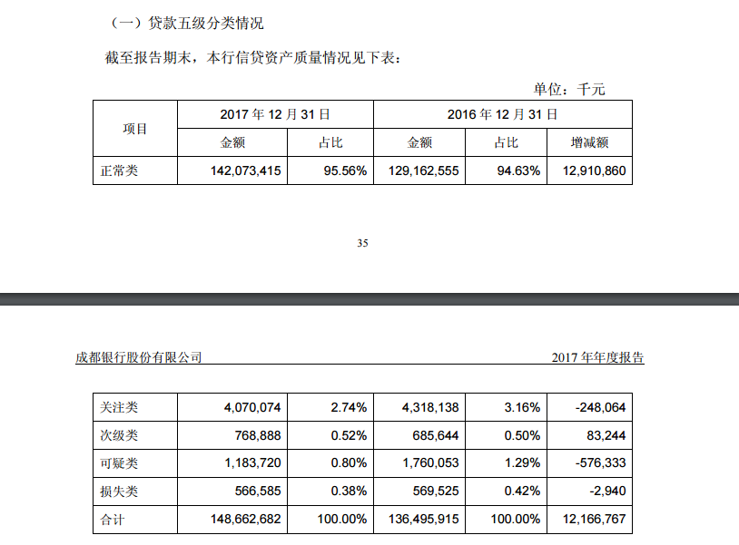 成都地铁_成都银行收入
