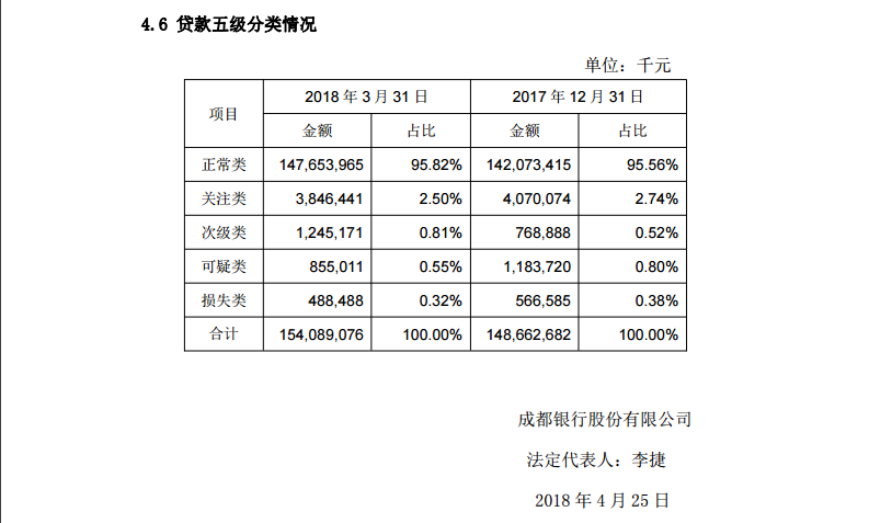 成都地铁_成都银行收入