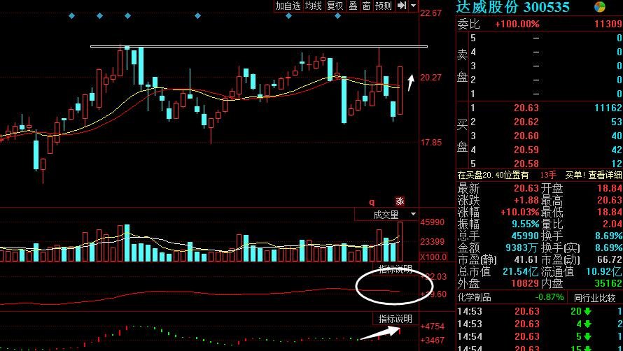 达威股份接力超频三,能否延续其辉煌?