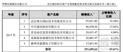 中兴手机_中兴2018销售收入