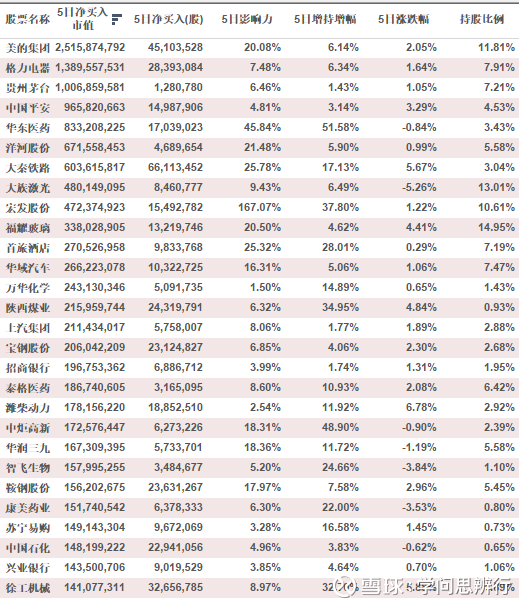 腾讯股东持股比例图_2018人均持股数(2)