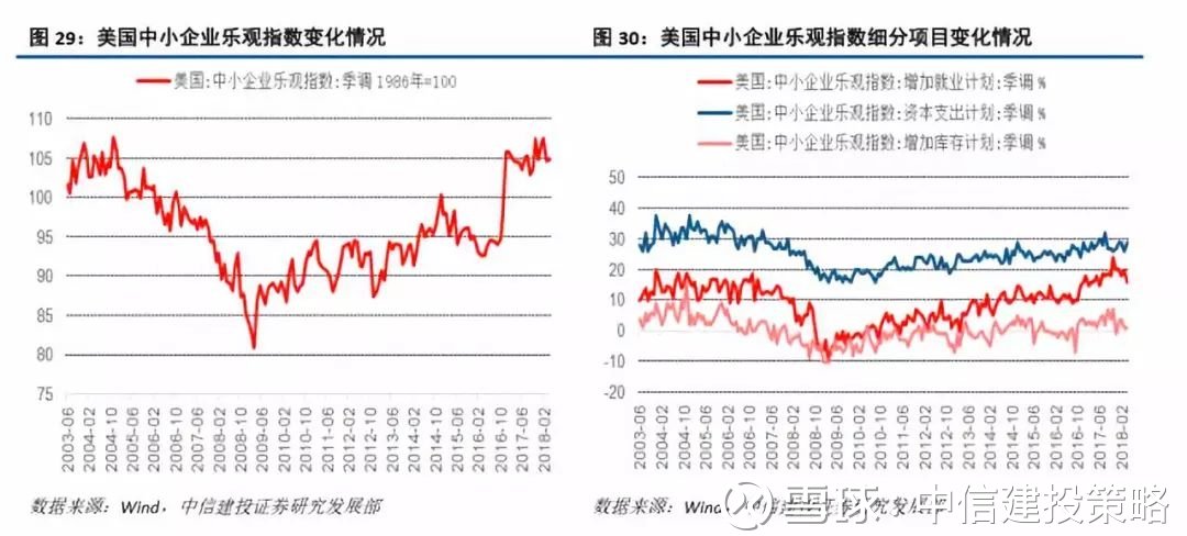 收入支出明细表模板_2018年美国gdp支出