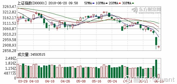 上证指数多久开盘 2010023968yo.jpg