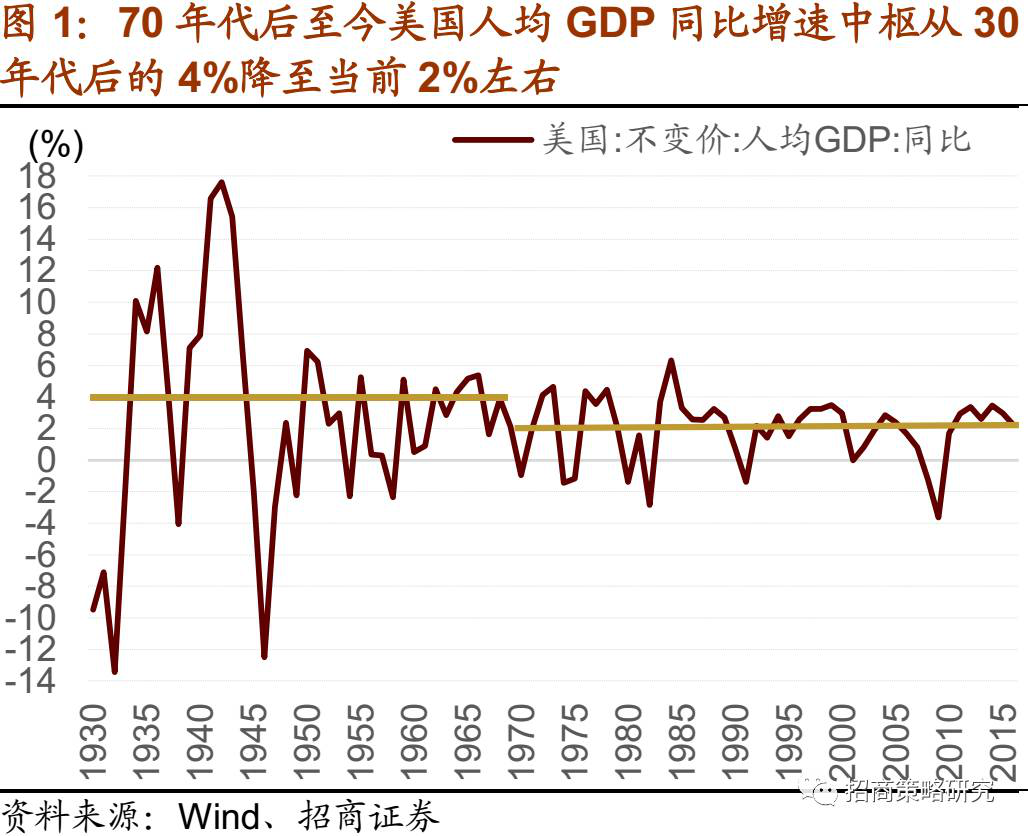 gdp增速_1970年日本gdp(3)