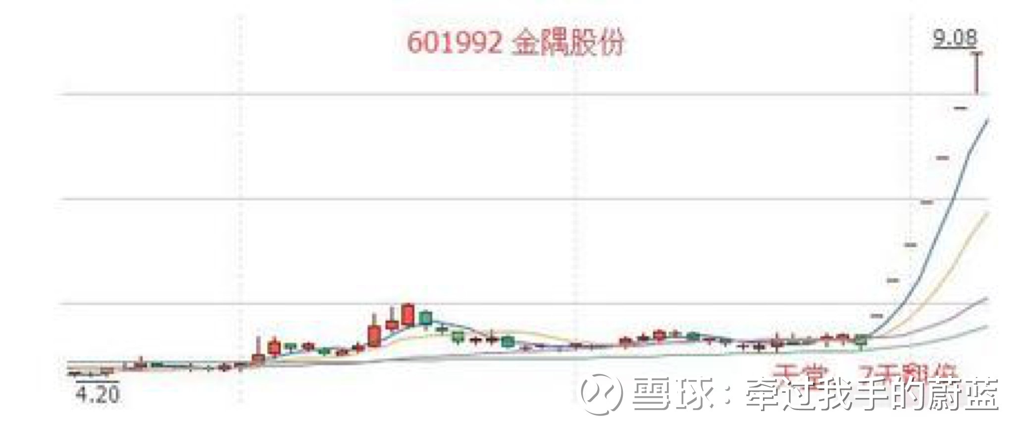 金隅股份 在股市中赚钱,首先要明确游戏规则 首先来分析一下股票市场