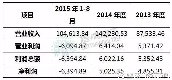 中公教育借壳上市,创始人曾因诈骗罪被公安局