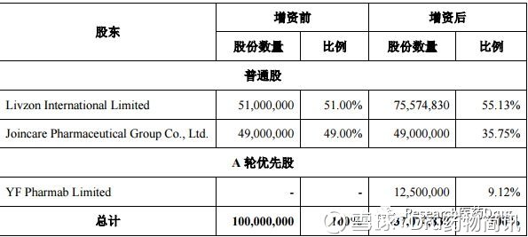 收入证明_上月收入0.00元