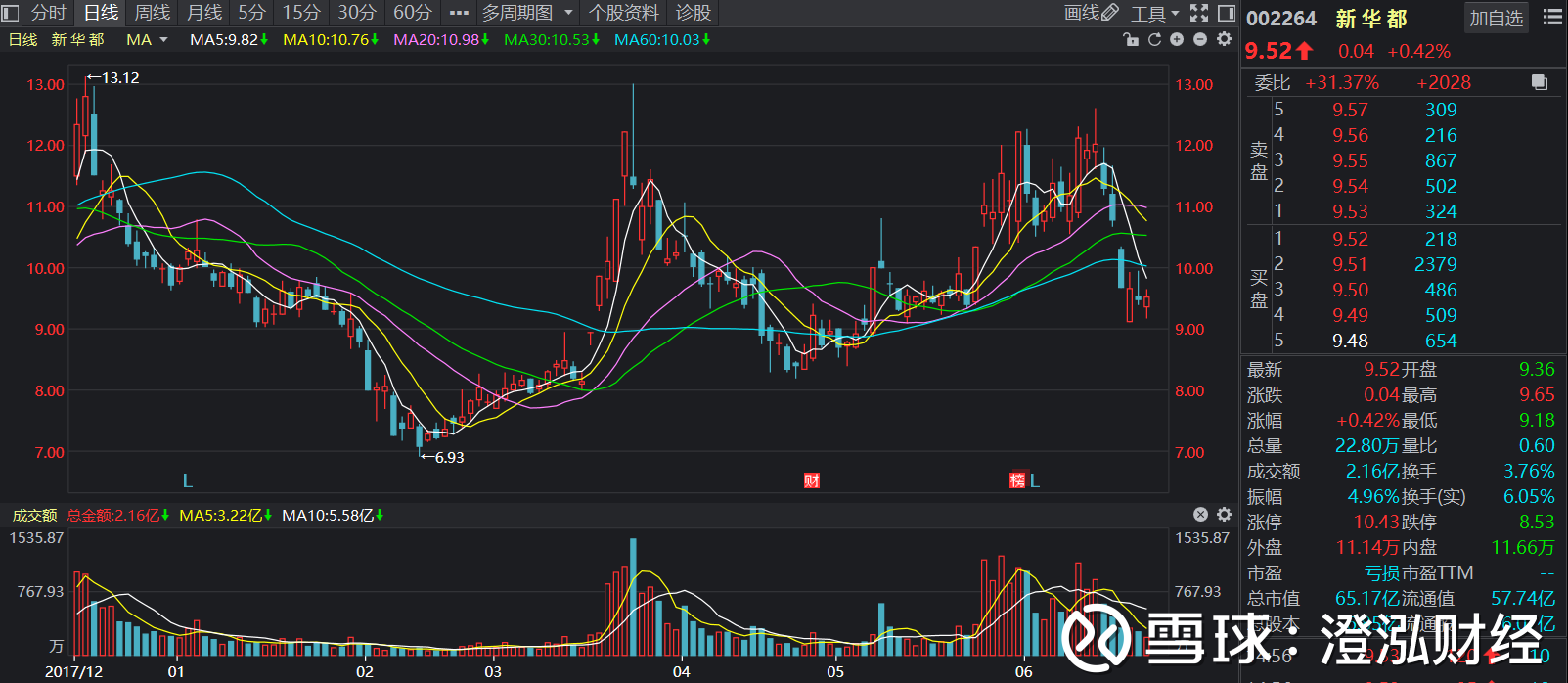 阿里CDR概念股图片