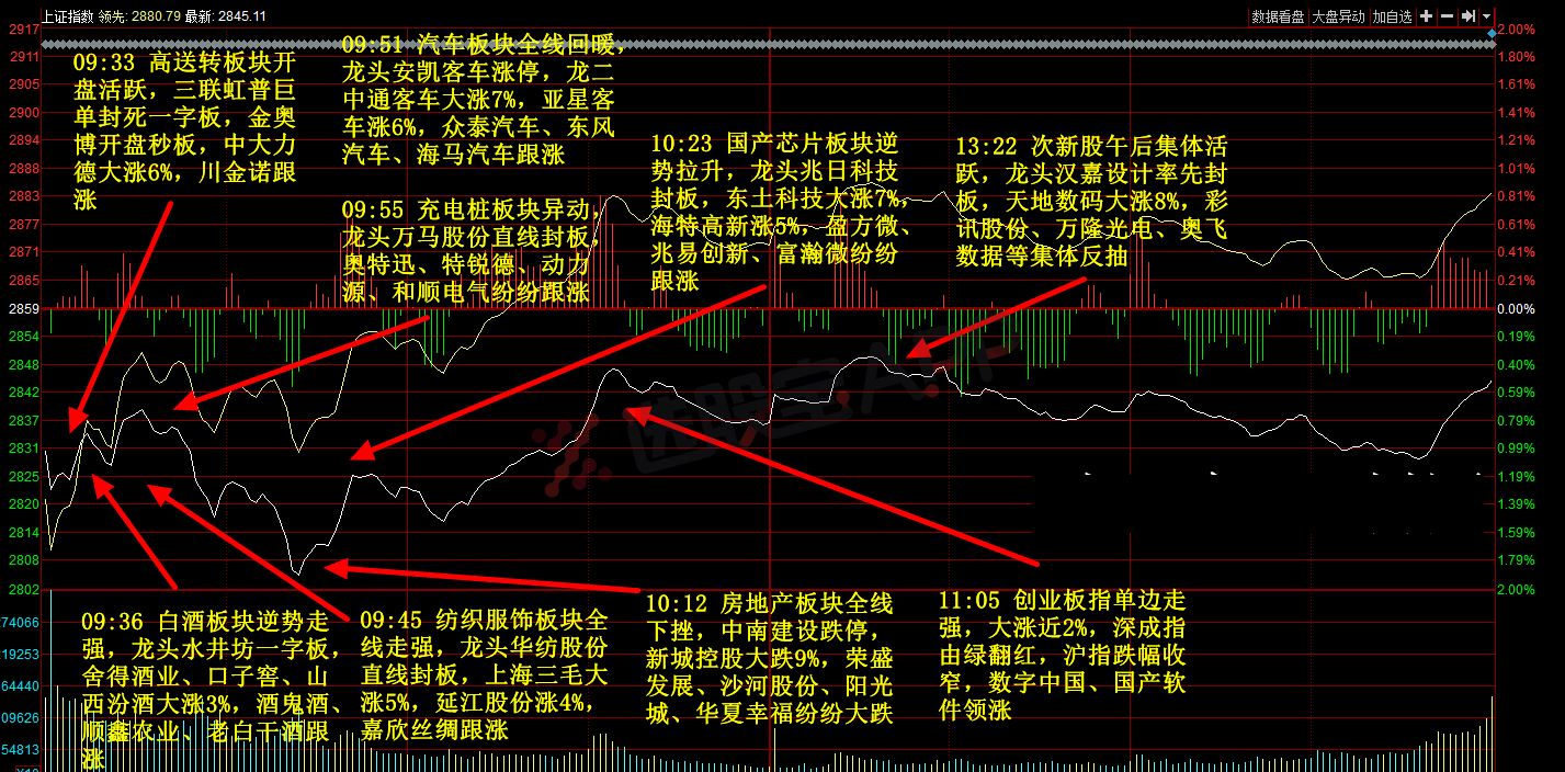 猛狮科技(002684)聊吧_赢家