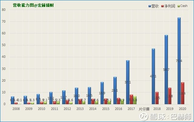 收入证明_ebit 营业收入