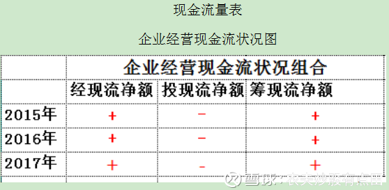 医院业务副院长韩新义_医院主营业务收入(2)