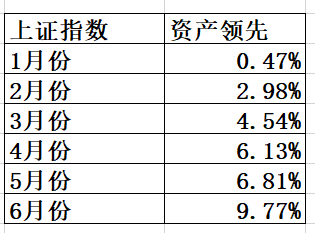 成都地铁_成都银行收入(2)