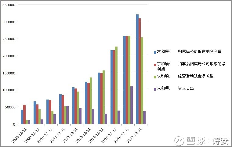 现金流量表_自由现金流收入(2)