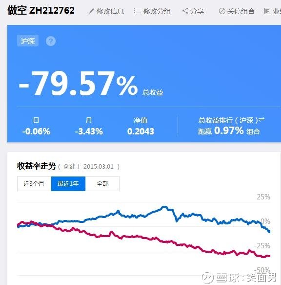 韩国组合_2018韩国组合收入