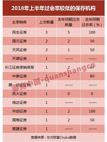 券商理财产品排行_券商保荐收入排名(2)