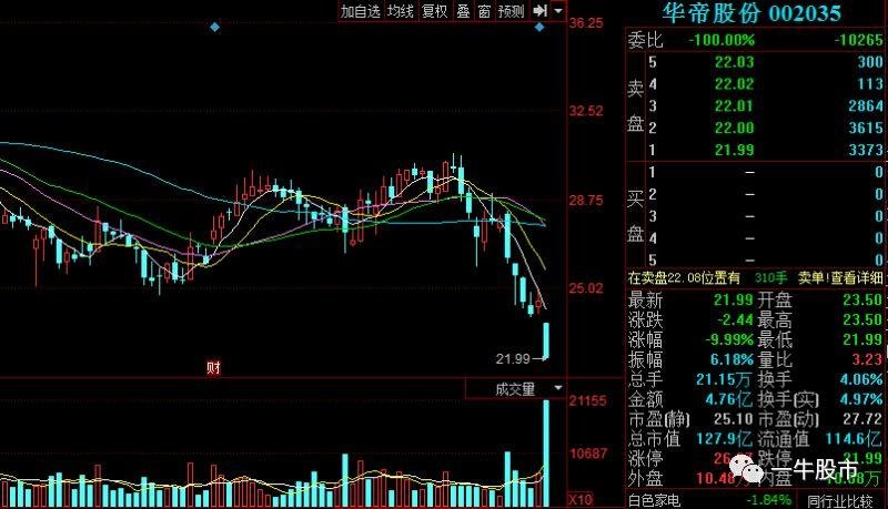 华帝股份(002035)聊吧_赢家