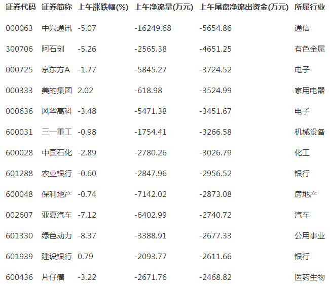 一.兆日科技(300333)基础面分析