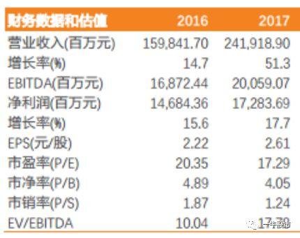 美的集团14倍pe,拟40亿回购股票,机构:长期利好