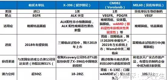 国家卫生计生委公布了首批国家药品价格谈判结果,埃克替尼与吉非替尼