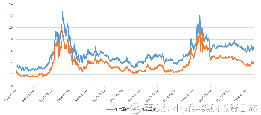 华电国际(600027)聊吧_赢家聊